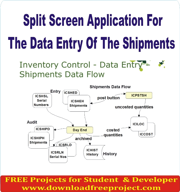 Free Split Screen Application For The Data Entry Of The Shipments In PHP Projects Download