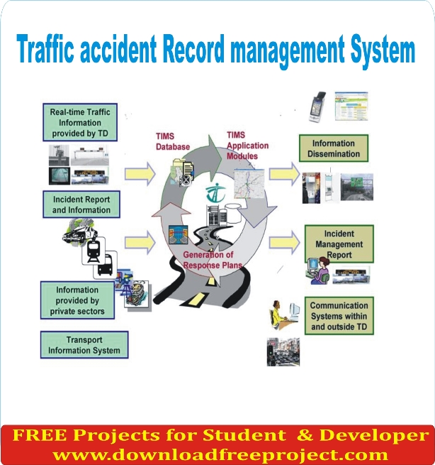 Free Traffic accident Record management System In Asp.Net Projects Download