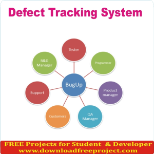 Free Defect tracking system In Java Projects Download