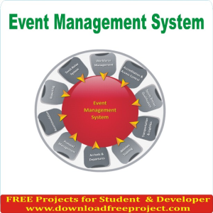 Event Management System