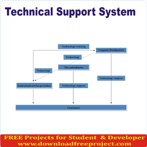 Free Technical Support System In Asp.Net Projects Download